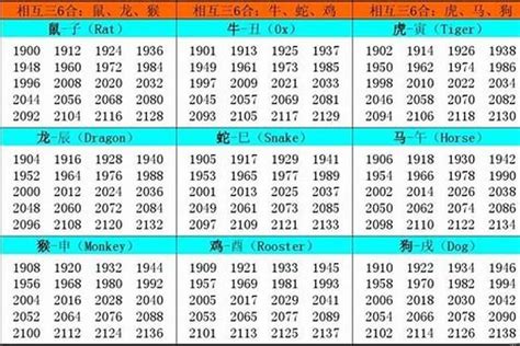 屬虎的五行|属虎五行属什么命 属虎人的五行缺什么